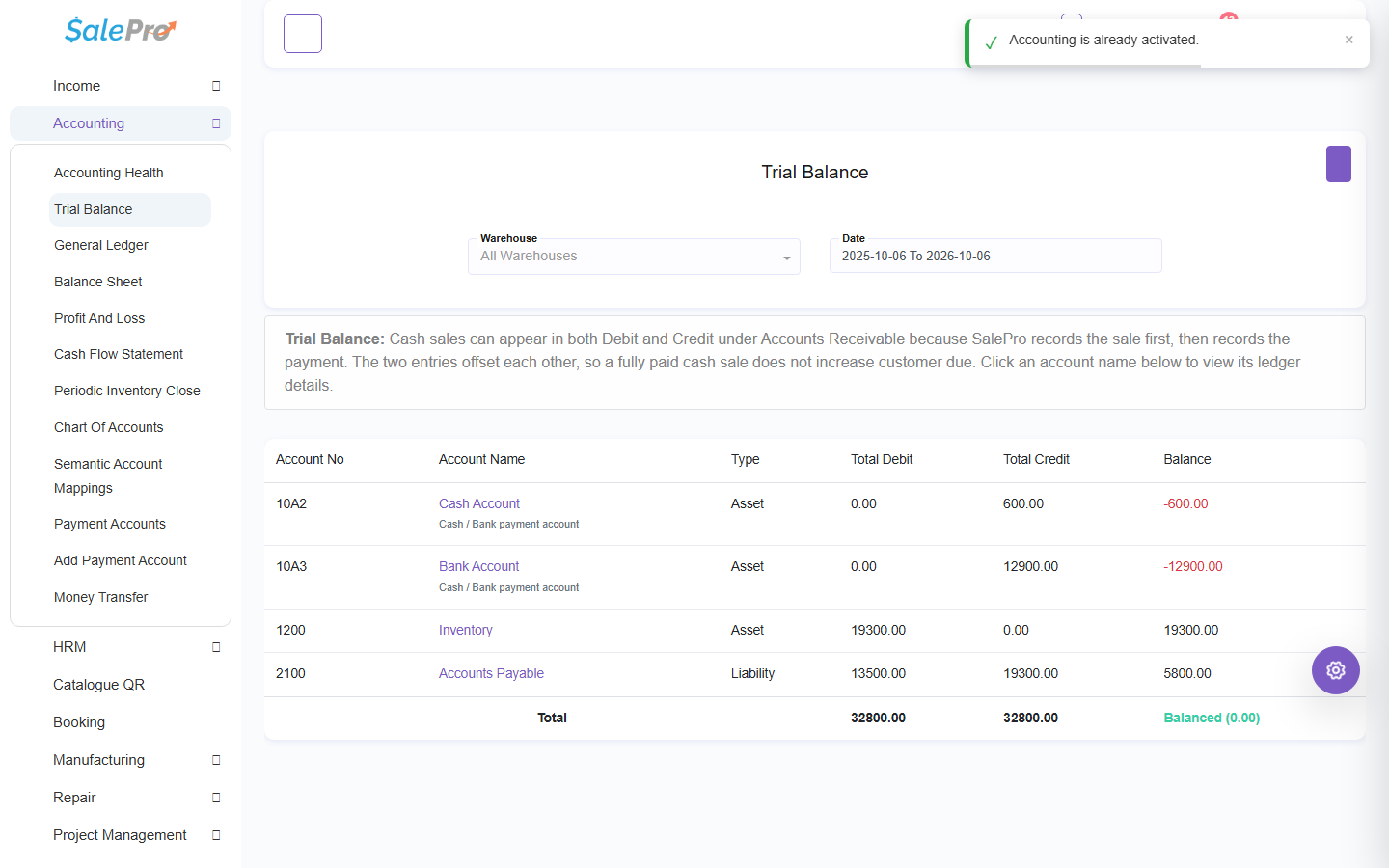 Activated SalePro accounting state with a balanced Trial Balance