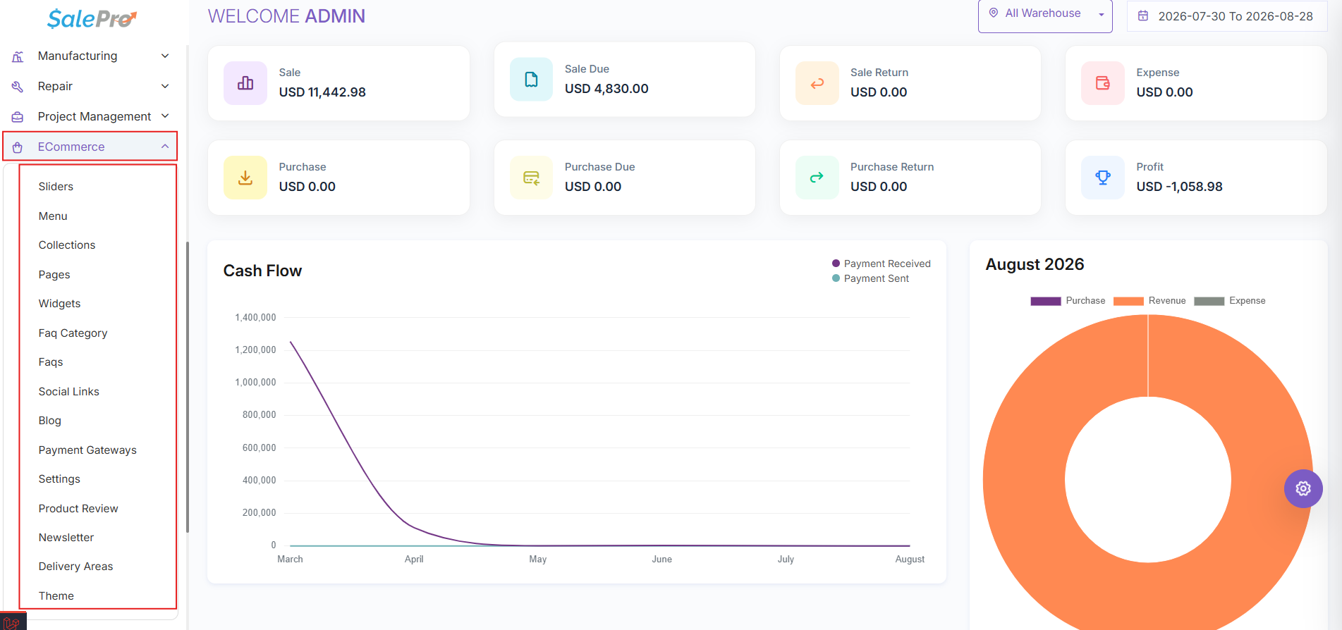 SalePro admin sidebar showing the Ecommerce management menu