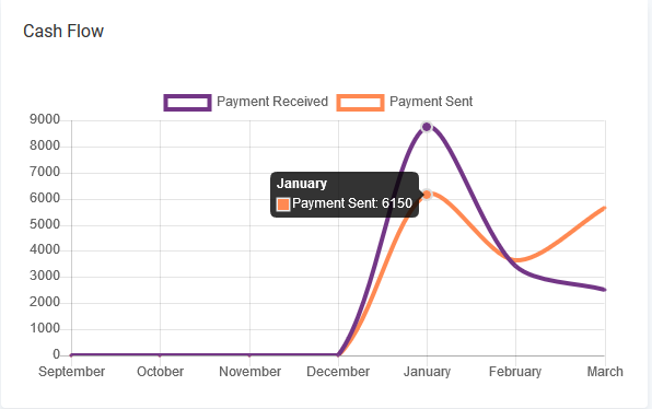 SalePro interface screenshot