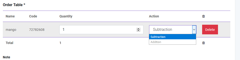SalePro interface screenshot
