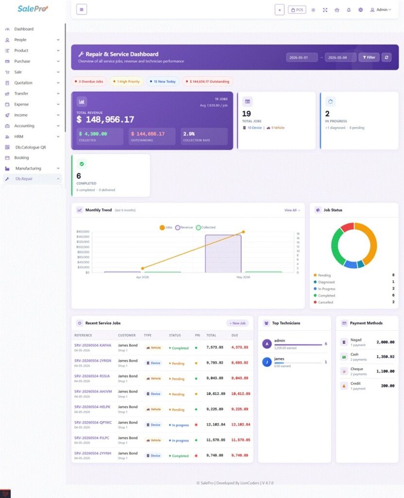 SalePro interface screenshot
