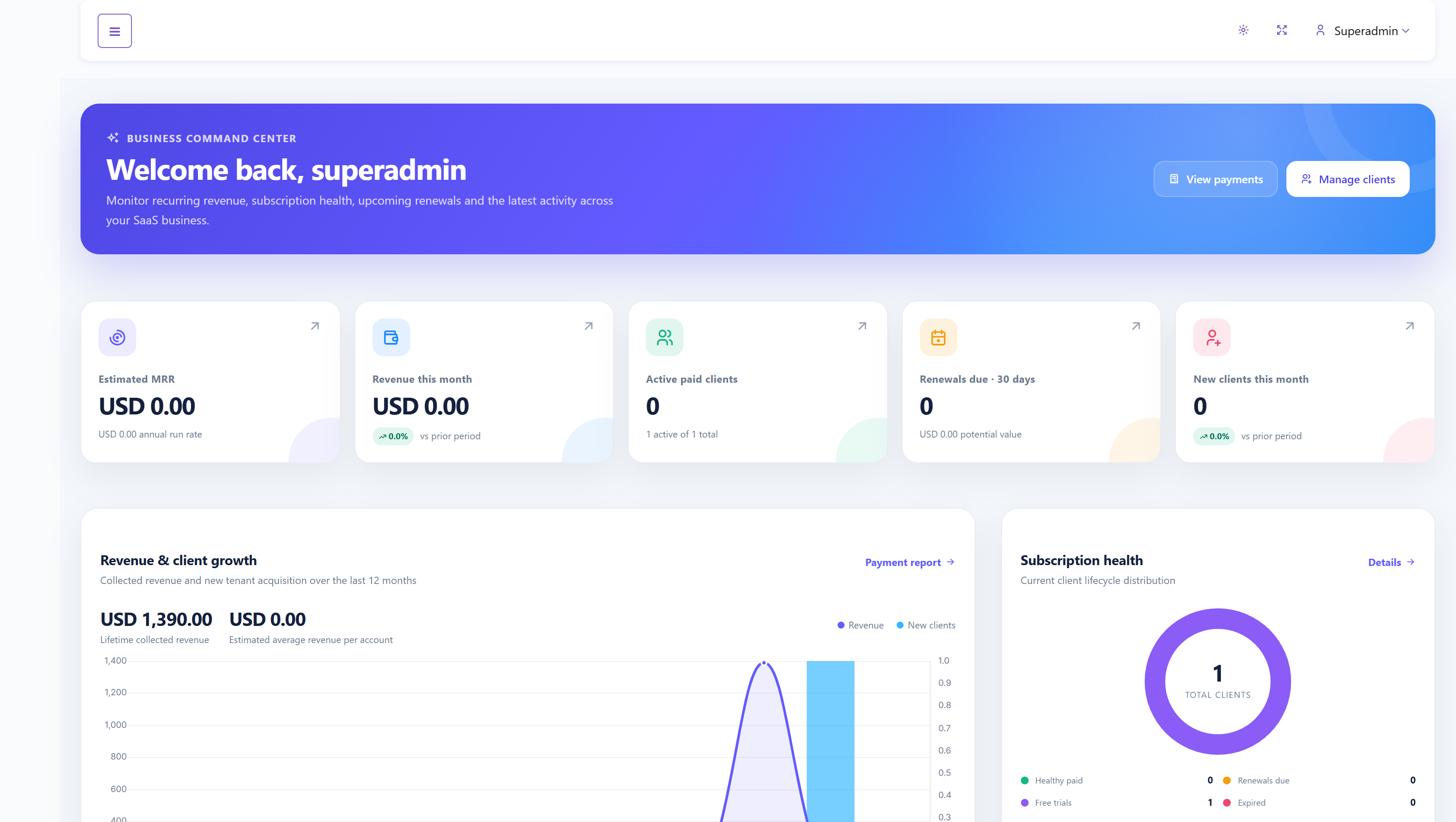 SalePro SaaS Super Admin dashboard with revenue and subscription metrics