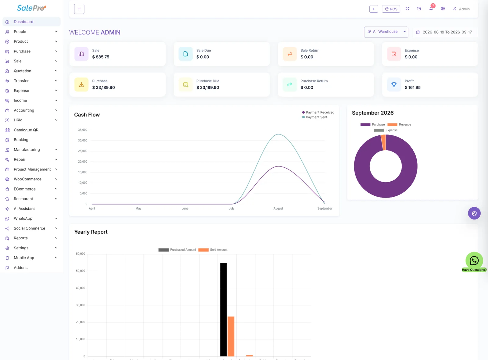 SalePro business dashboard
