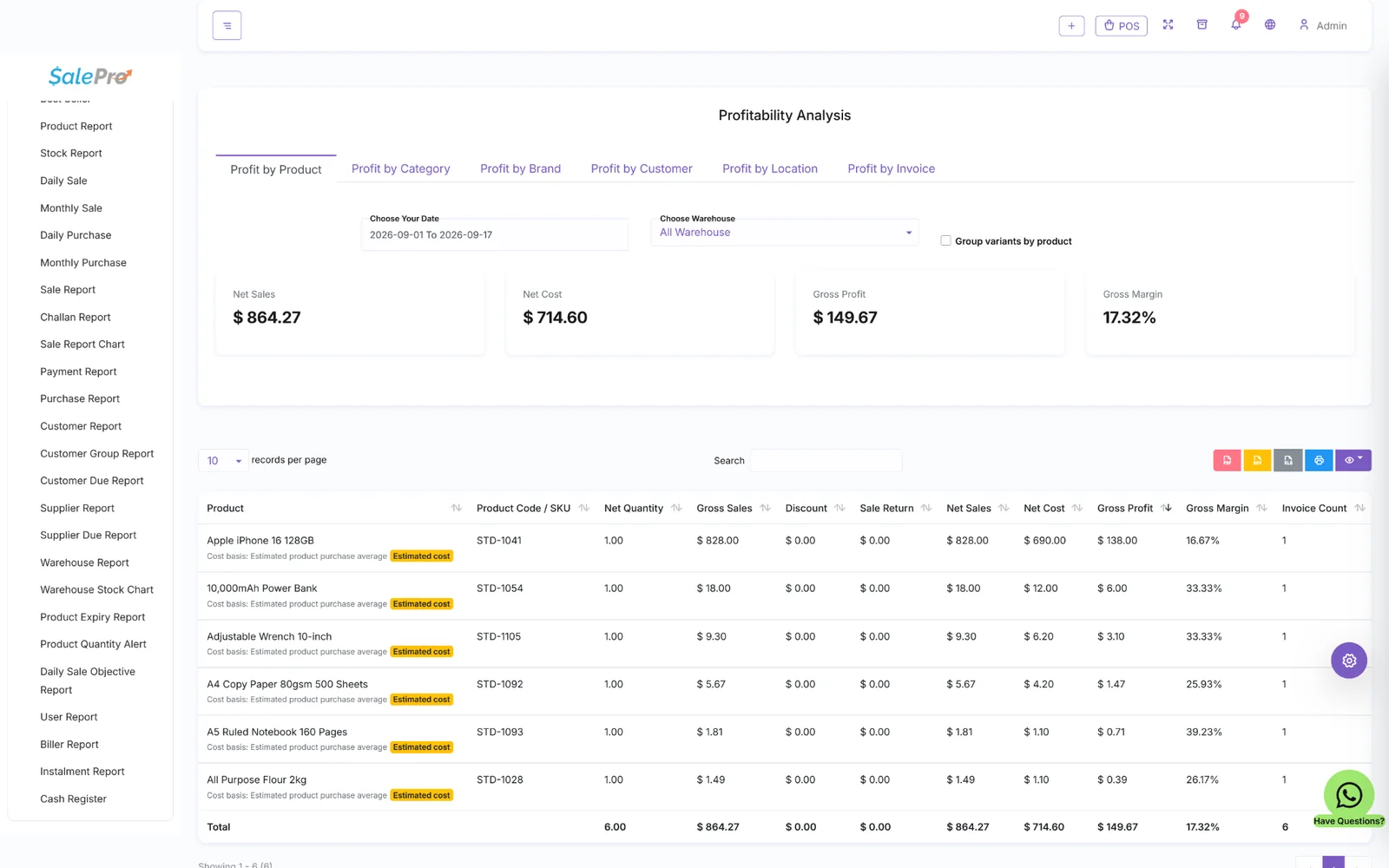 SalePro profitability analysis report