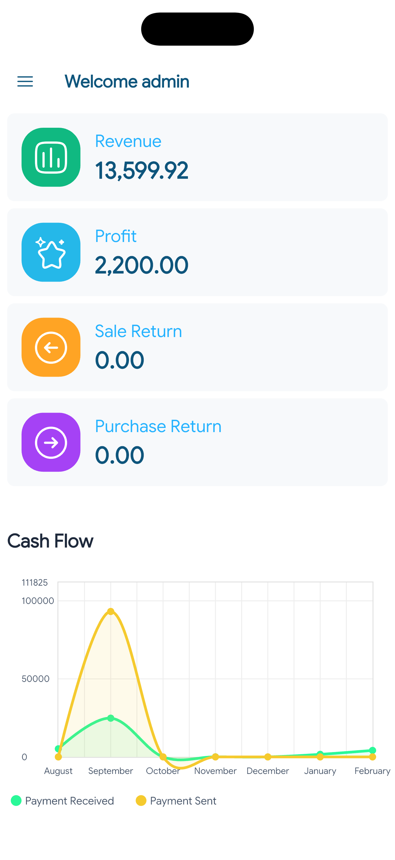 SalePro