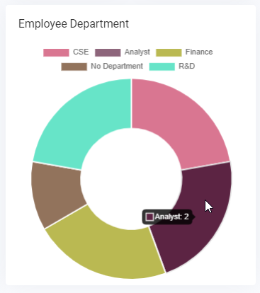 PeoplePro HRM, Payroll &amp; Project Management