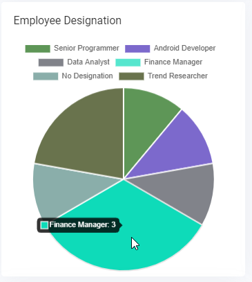 PeoplePro HRM, Payroll &amp; Project Management